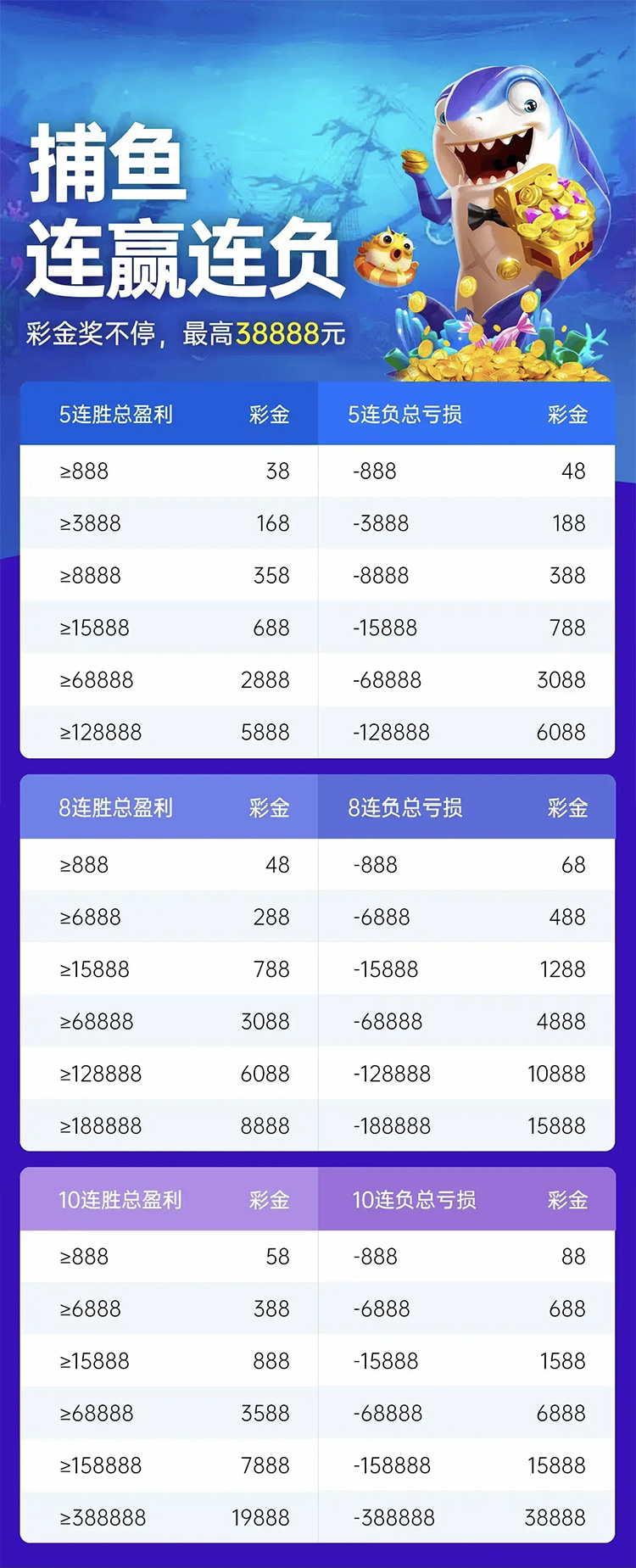 G66体育下载：捕鱼连赢好运不停，邀请码与代理机会无限